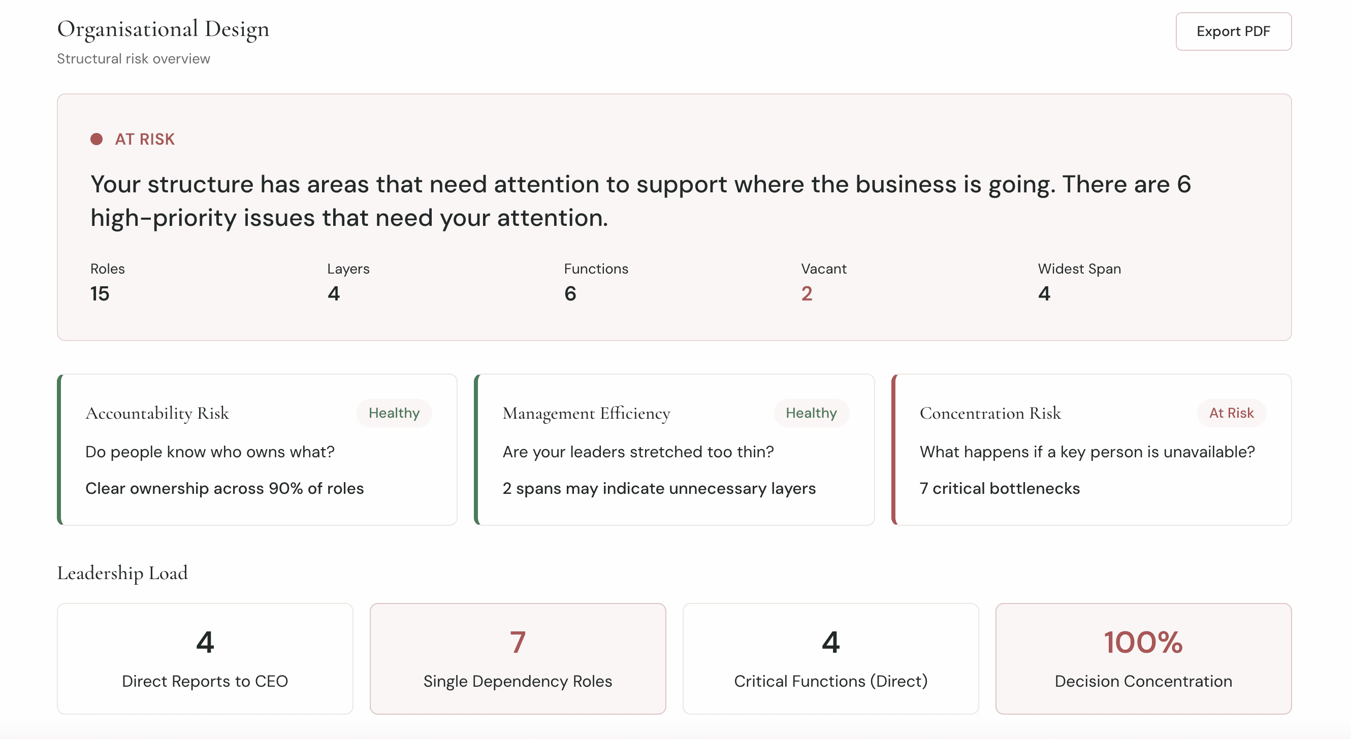 Organisational Design Dashboard